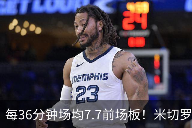 每36分钟场均7.7前场板！米切罗上赛季常规赛第1 亚当斯第2